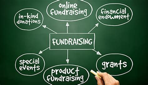 Nonprofit Fundraising: Beginner's Guide to a Successful .